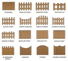 The Price of The Wooden Fence